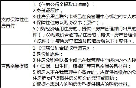 公积金还贷需要流水吗