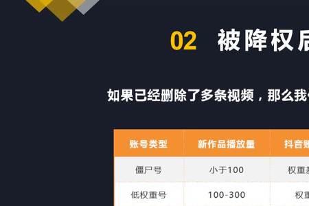 抖店优化链接影响权重吗
