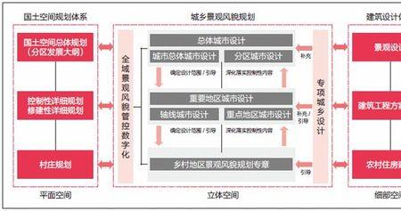 城乡要素是什么