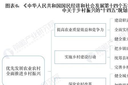 乡村振兴的主要目标不是