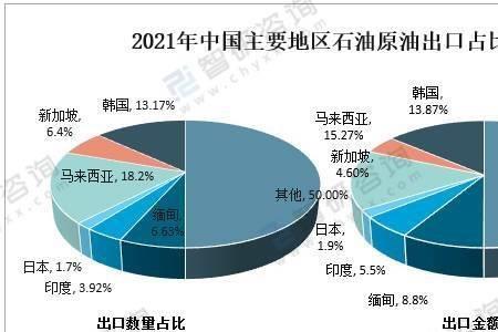 70年代石油产量排名