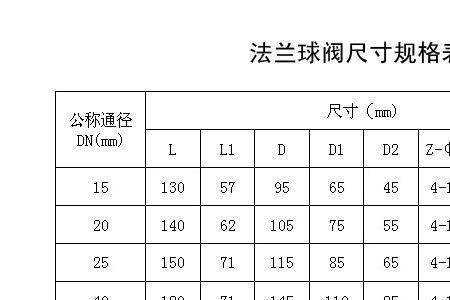 10公斤法兰国标尺寸对照表