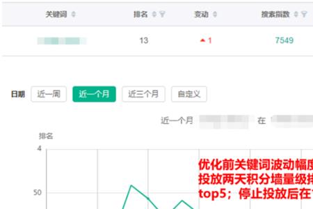 形容幅度波动大的词
