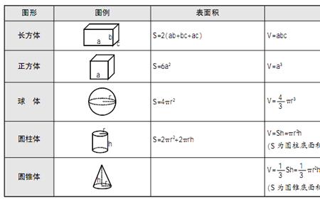 椭圆柱体的体积公式