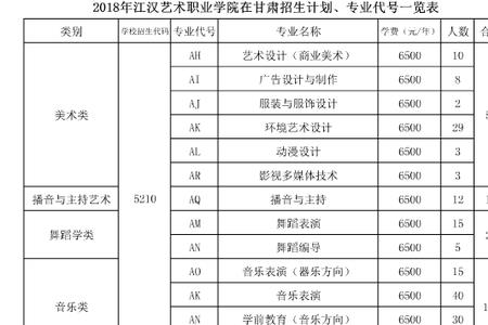 湖北江汉职业学院专业