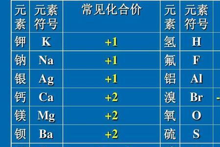 为什么硫酸根的化合价是-2