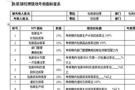 什么叫三级绩效指标