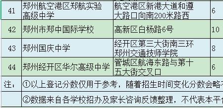 44分數有多少平米