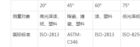 亮度典型值是什么意思