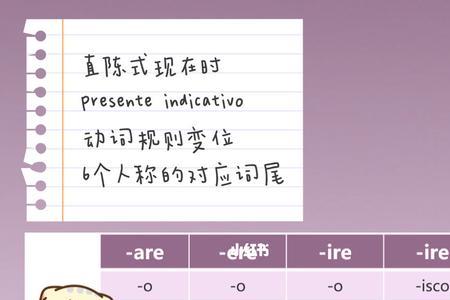 什么是位移动词