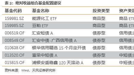 债券的报价折现率什么意思