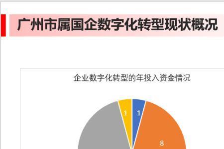 数字广东公司是国企吗