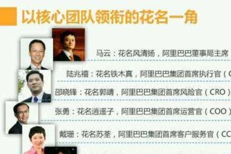 金庸笔下花名大全男