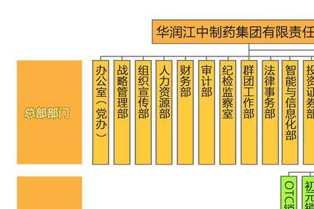 华润集团旗下有哪些公司