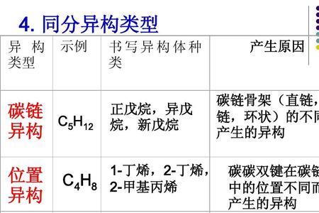 同分异构体的例子