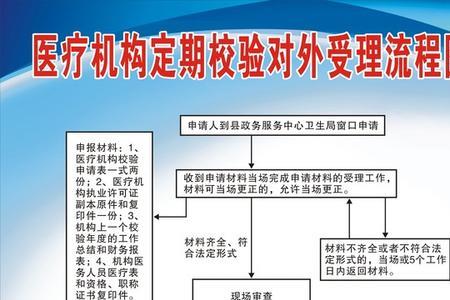 放射诊疗许可证的校验流程