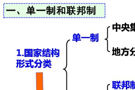 国家立法的三种形式是什么