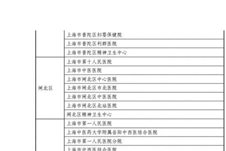 上海八院怎么办理住院