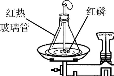 镁在氧气中燃烧天平移动吗