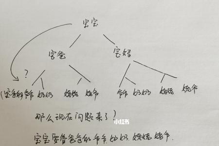 爷爷的爸爸怎么称呼南方