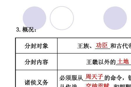 简述西周政治的主要特点