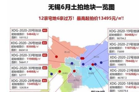 无锡昆山哪个房价便宜