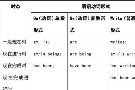 什么的牌子填一个动词