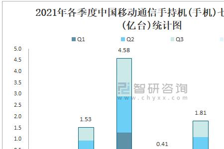 中国移动季度包是什么