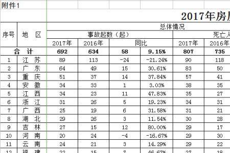 房屋安全状况咋填