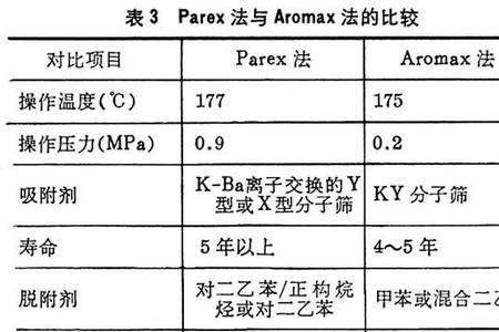 碳九芳烃主要用途