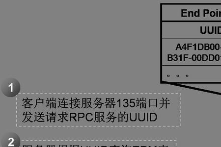 nat为c型端口受限怎么解决