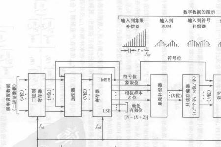 电信数字电路和专线区别
