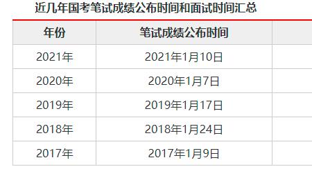 2022年国考审核截止时间