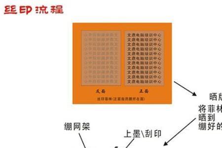 什么是胶印成册