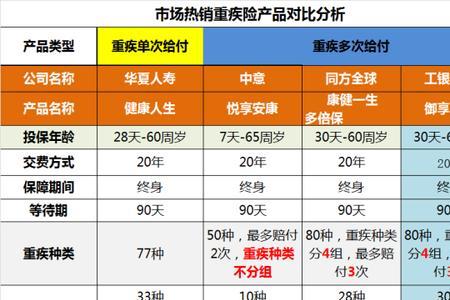 蚂蚁保住院保险报销比例