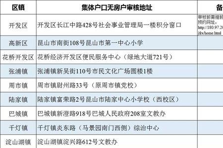 新迁入昆山户口与昆山户口差别