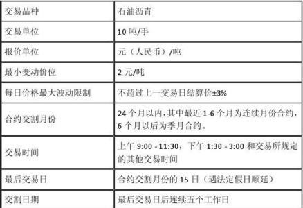 期货一手10吨和一手5吨区别