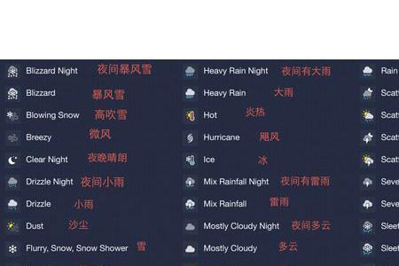 天气预报中氧气25什么意思
