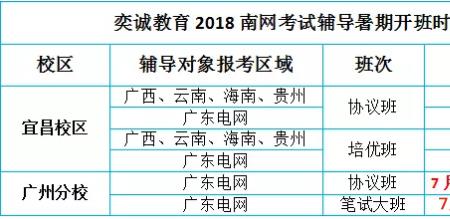 四级报到时间什么意思
