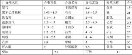 电容器真空介电常数是多少