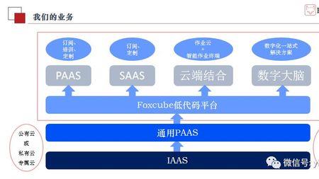 laas和paas区别