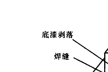 角焊缝高度