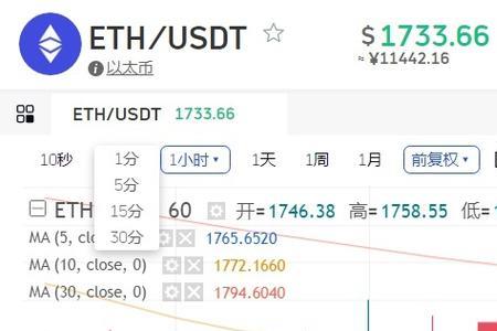 1999到2022多少周岁
