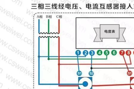 三相三线属于什么系统