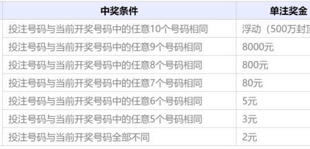 快乐8后面的倍数什么意思