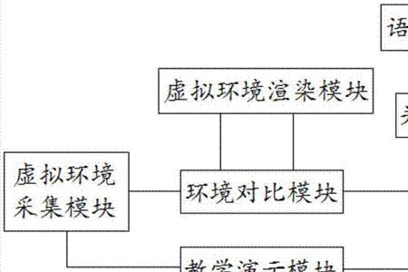 系统教学是什么意思