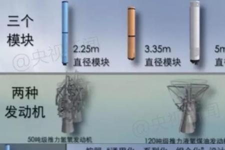 火箭和运载火箭的区别