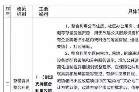 住建部关于对老旧小区的规定