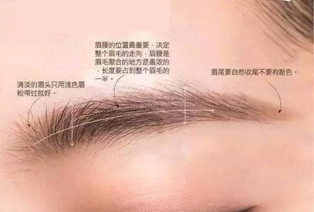 巧克力色的眉毛适合什么样的眼