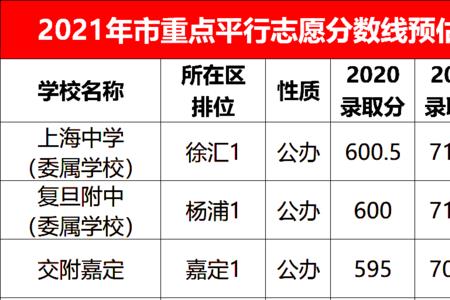 上海中考714分上哪些高中